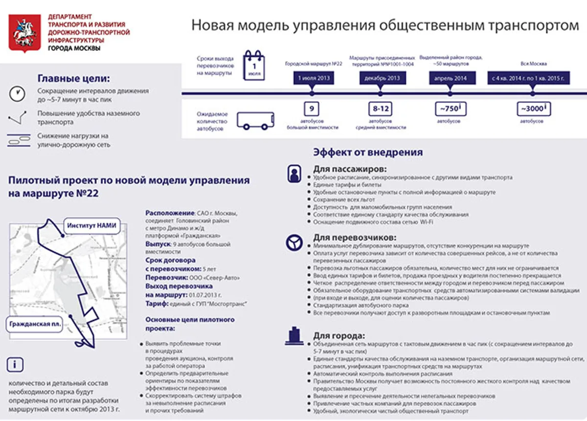 Московские автобусы отдадут частникам