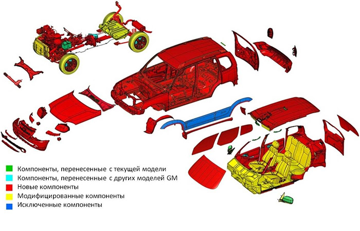 Концепт новой Chevrolet Niva покажут на московском автосалоне