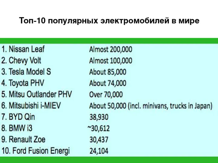 Мировой парк электромобилей превысил 1 млн единиц