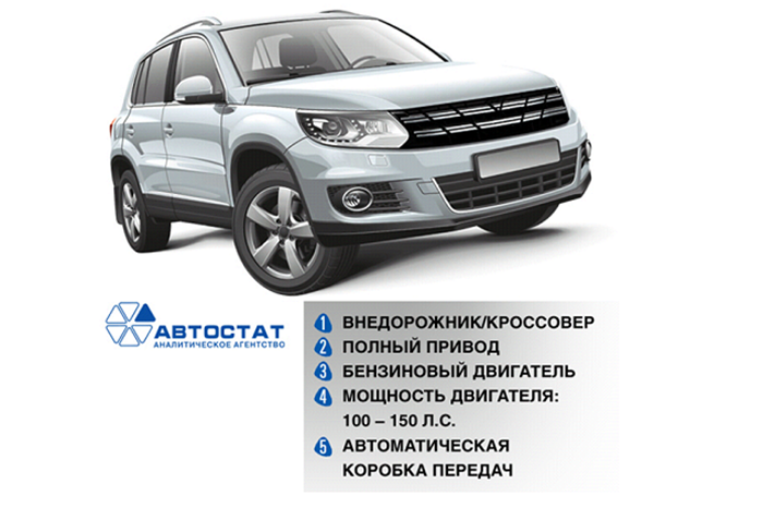 Назван «Автомобиль мечты» российского покупателя