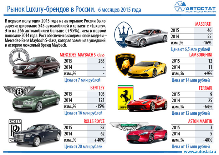 Перечень дорогостоящих автомобилей 2024. Премиальные автомобильные марки. Список моделей автомобилей. Таблица марок автомобилей. Классы автомобилей.