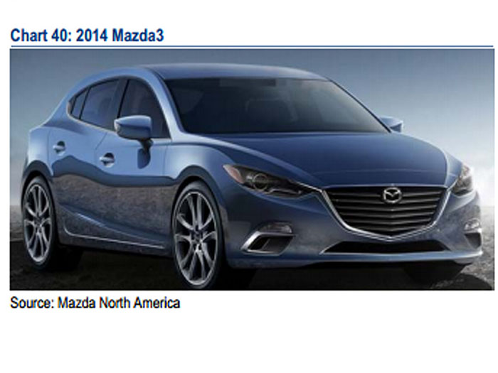 Фото новой Mazda3 попали в сеть