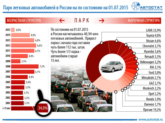 Россия сколько машина есть