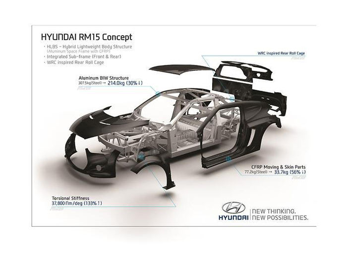 Hyundai рассекретил экстремальный Veloster