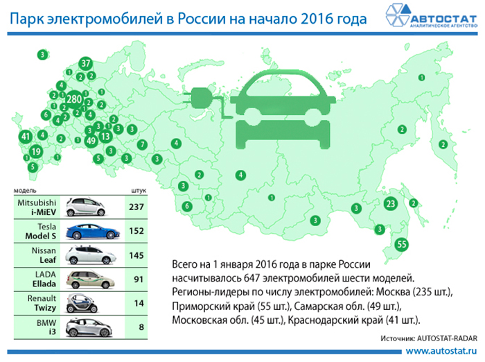Названы самые популярные электромобили в России