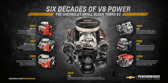 GM Perfomance представило новый V8 Chevy Small Block 350