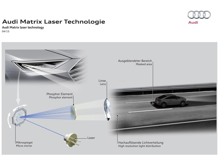 Audi работает над лазерными матричными фарами