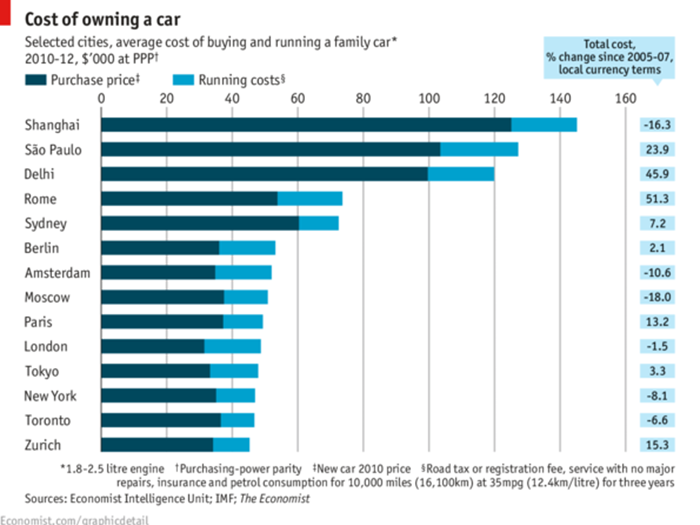 Самые дорогие города для владельцев автомобилей. ТОП-10